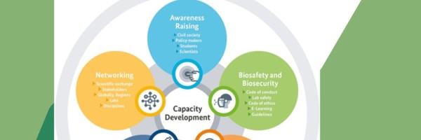 10 year German Biosecurity Programme illustration