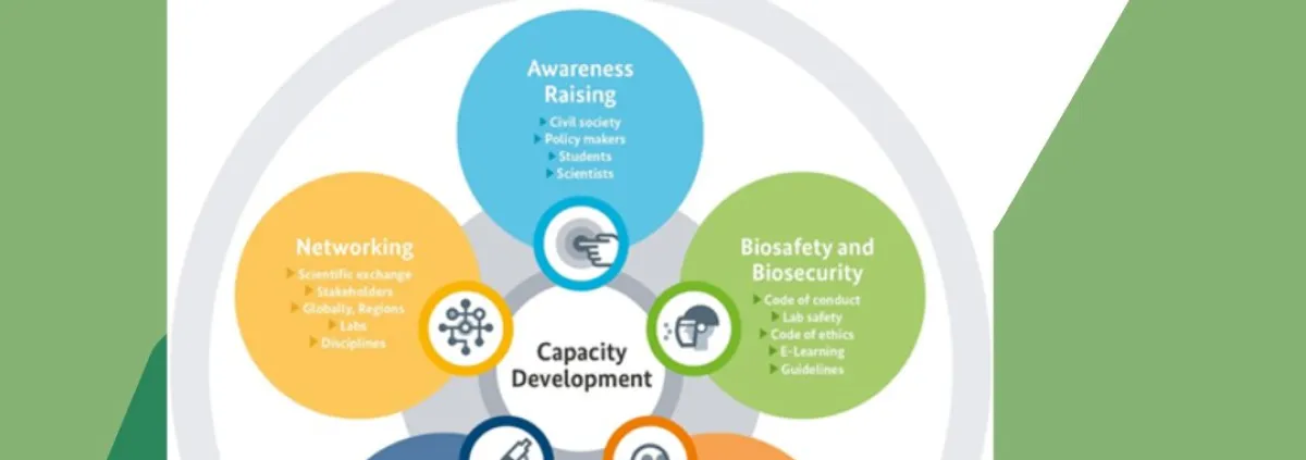 10 year German Biosecurity Programme illustration